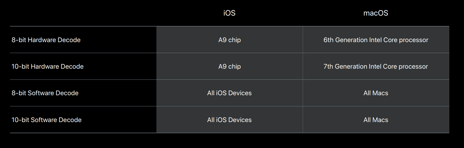 Hardware &amp; Software Support Requirements